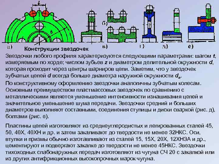 Конструкции звездочек Звездочки любого профиля характеризуются следующими параметрами: шагом t, измеряемым по хорде; числом