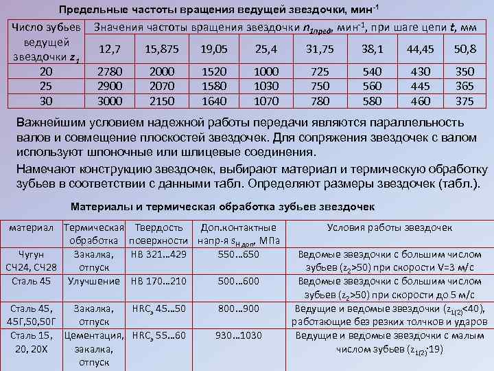 Предельные частоты вращения ведущей звездочки, мин-1 Число зубьев Значения частоты вращения звездочки n 1