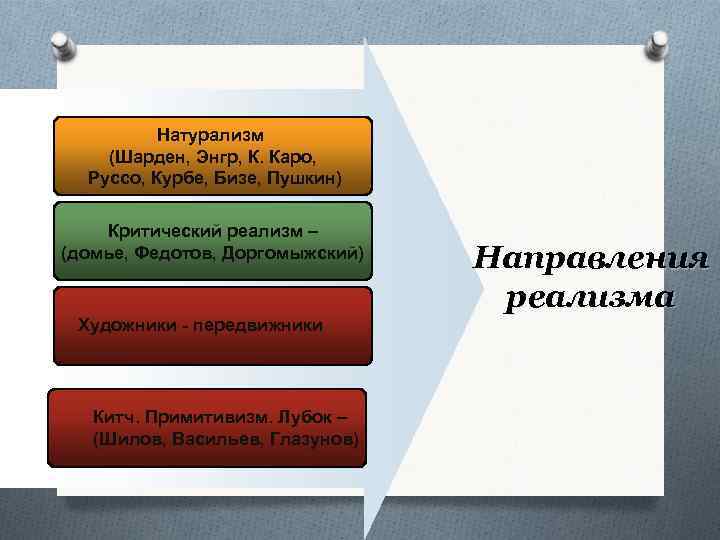 Натурализм (Шарден, Энгр, К. Каро, Руссо, Курбе, Бизе, Пушкин) Критический реализм – (домье, Федотов,