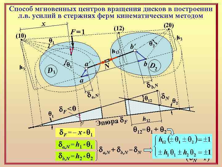 Способ мгновенных центров вращения дисков в построении л. в. усилий в стержнях ферм кинематическим