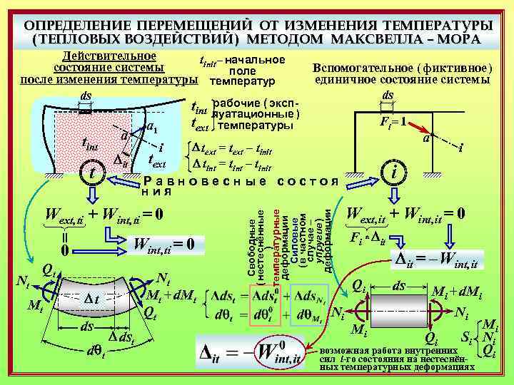 Измерение перемещения. Определение перемещений от температурного воздействия. Перемещение определение. Температурные перемещения строительной механике. Определение перемещений от теплового воздействия.