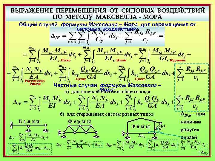 Метод максвелла мора. Формула мора для определения перемещений. Частные случаи формулы мора. Строительная механика формулы. Метод Максвелла мора строительная механика.