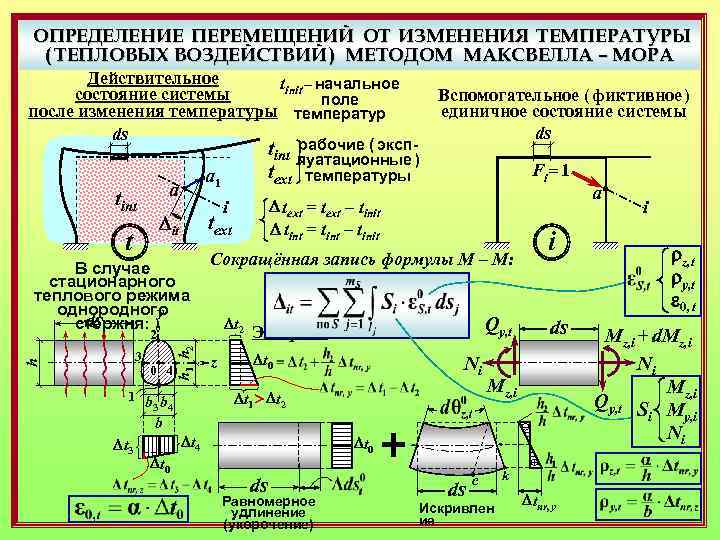 Определение перемещения. Температурные перемещения строительной механике. Перемещение от температуры строймех. Тепловое воздействие в симметричной раме строительная механика. Формула мора строительная механика рамы.