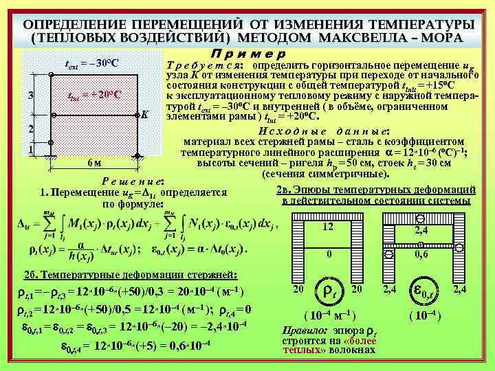 Измерение перемещений