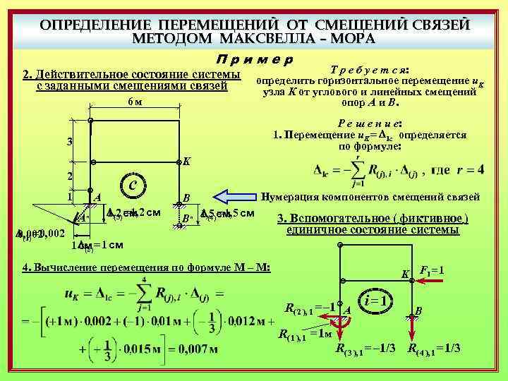 Результатом решения интеграла максвелла мора для приведенной пары схем будет