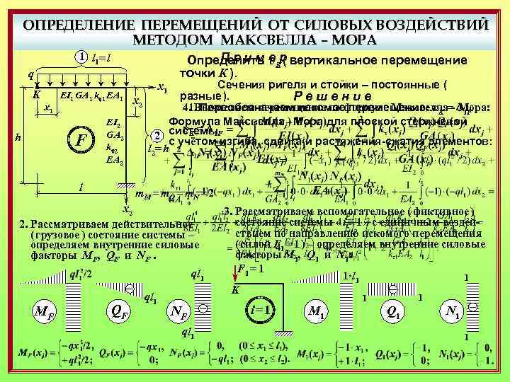 Определить перемещение точки. Перемещение определение. Определение перемещений методом мора. Метод Максвелла мора для определения перемещений. Метод мора строительная механика.