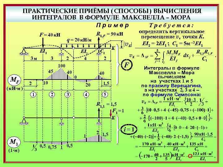 Для данной расчетной схемы формула интеграла мора имеет вид