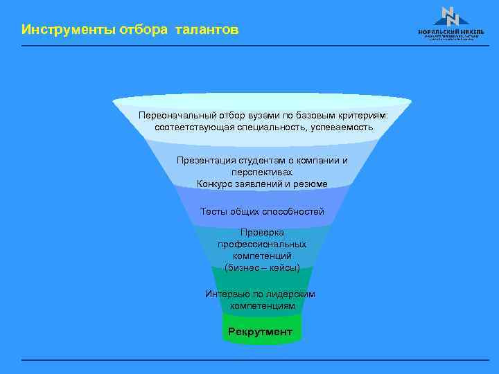 Инструменты отбора талантов Первоначальный отбор вузами по базовым критериям: соответствующая специальность, успеваемость Презентация студентам