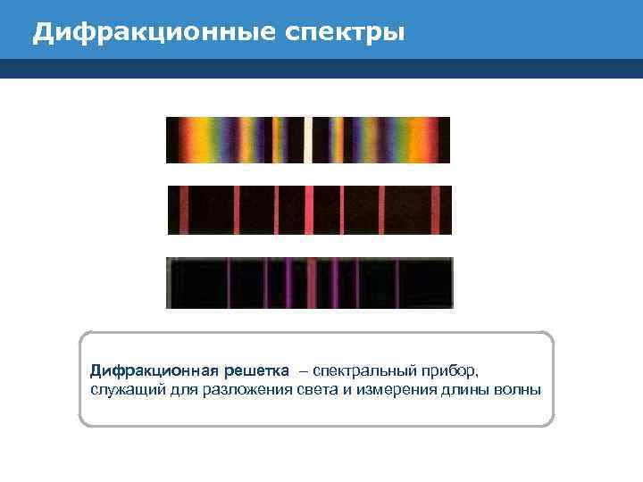 Дифракционные спектры Дифракционная решетка – спектральный прибор, служащий для разложения света и измерения длины