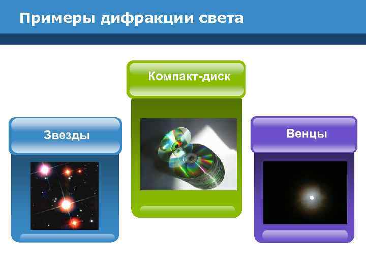 Примеры дифракции света Компакт-диск Звезды Венцы 