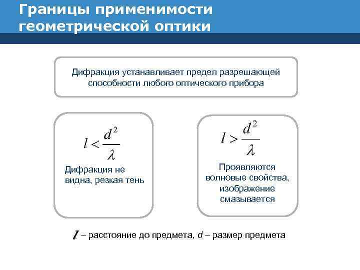 Границы применимости геометрической оптики Дифракция устанавливает предел разрешающей способности любого оптического прибора Дифракция не