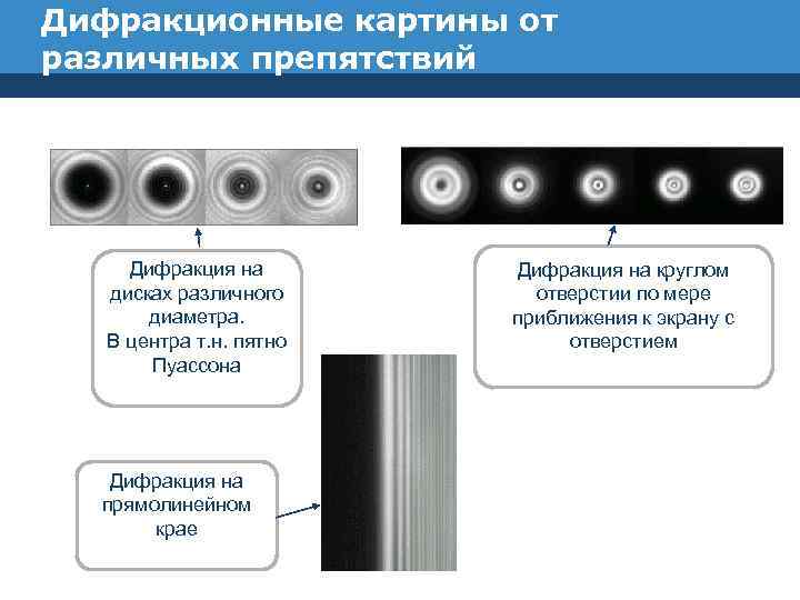 Дифракционные картины от различных препятствий Дифракция на дисках различного диаметра. В центра т. н.