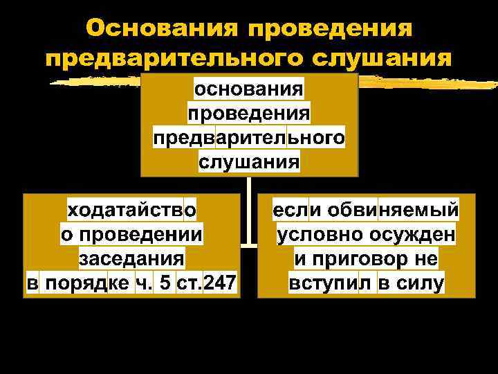 Предварительная упк. Основания проведения предварительного слушания. Порядок предварительного слушания уголовного дела. Порядок проведения предварительного слушания кратко. Предварительное слушание в уголовном процессе.