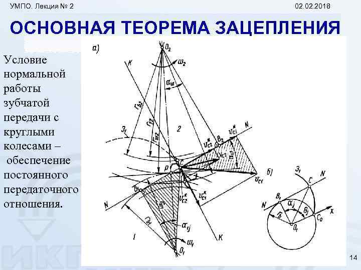 УМПО. Лекция № 2 02. 2018 ОСНОВНАЯ ТЕОРЕМА ЗАЦЕПЛЕНИЯ Условие нормальной работы зубчатой передачи