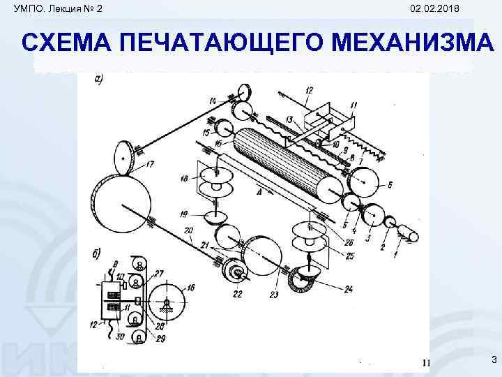 УМПО. Лекция № 2 02. 2018 СХЕМА ПЕЧАТАЮЩЕГО МЕХАНИЗМА 3 