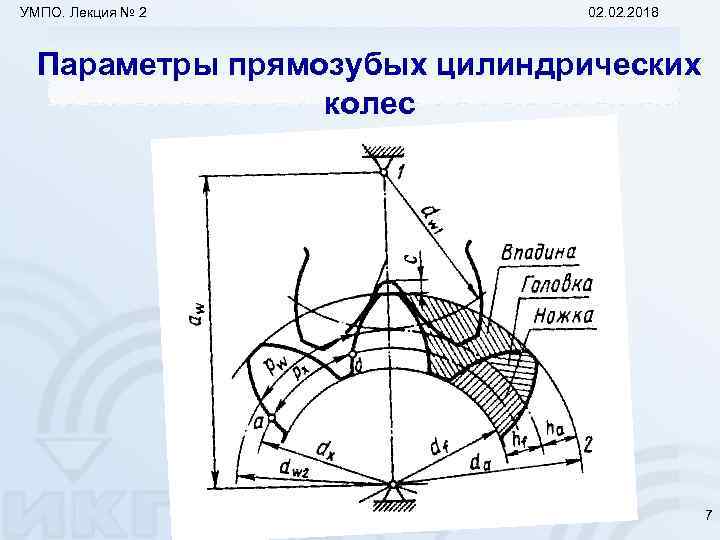 УМПО. Лекция № 2 02. 2018 Параметры прямозубых цилиндрических колес 7 