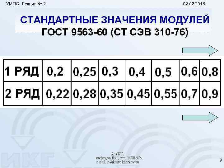 УМПО. Лекция № 2 02. 2018 СТАНДАРТНЫЕ ЗНАЧЕНИЯ МОДУЛЕЙ ГОСТ 9563 -60 (СТ СЭВ