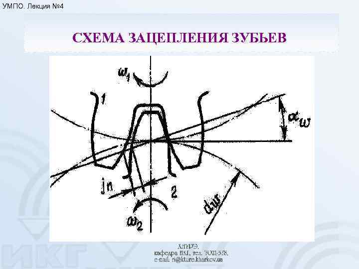 УМПО. Лекция № 4 СХЕМА ЗАЦЕПЛЕНИЯ ЗУБЬЕВ 