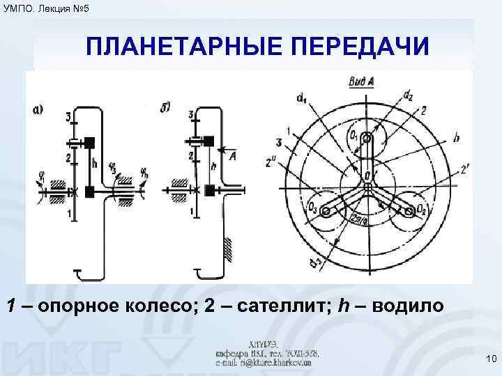 УМПО. Лекция № 5 ПЛАНЕТАРНЫЕ ПЕРЕДАЧИ 1 – опорное колесо; 2 – сателлит; h