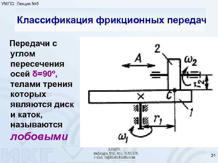 УМПО. Лекция № 5 Классификация фрикционных передач Передачи с углом пересечения осей δ=90º, телами