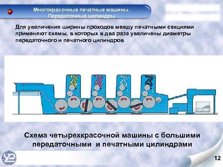 Многокрасочные печатные машины. Передаточные цилиндры Для увеличения ширины проходов между печатными секциями применяют схемы,