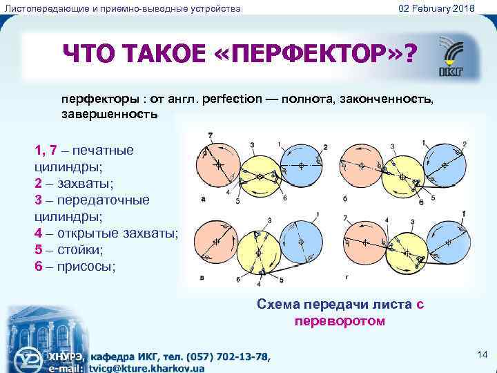 Листопередающие и приемно-выводные устройства 02 February 2018 ЧТО ТАКОЕ «ПЕРФЕКТОР» ? перфекторы : от