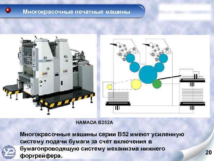 Многокрасочные печатные машины HAMADA B 252 A Многокрасочные машины серии В 52 имеют усиленную