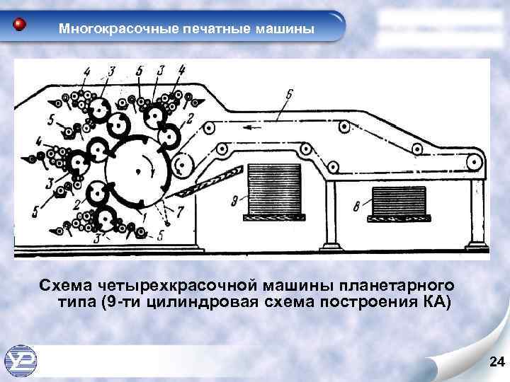 Многокрасочные печатные машины Схема четырехкрасочной машины планетарного типа (9 -ти цилиндровая схема построения КА)