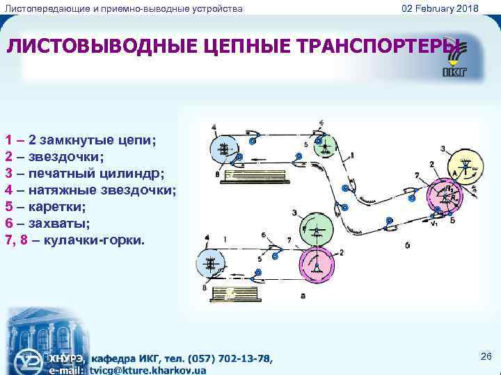 Листопередающие и приемно-выводные устройства 02 February 2018 ЛИСТОВЫВОДНЫЕ ЦЕПНЫЕ ТРАНСПОРТЕРЫ 1 – 2 замкнутые