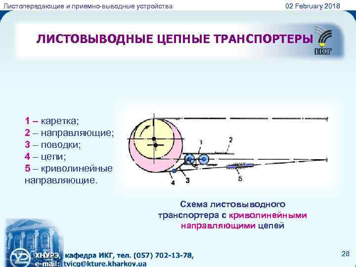 Листопередающие и приемно-выводные устройства 02 February 2018 ЛИСТОВЫВОДНЫЕ ЦЕПНЫЕ ТРАНСПОРТЕРЫ 1 – каретка; 2
