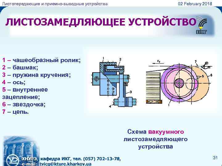 Листопередающие и приемно-выводные устройства 02 February 2018 ЛИСТОЗАМЕДЛЯЮЩЕЕ УСТРОЙСТВО 1 – чашеобразный ролик; 2