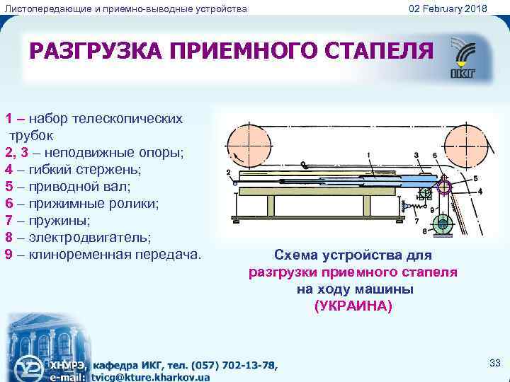 Листопередающие и приемно-выводные устройства 02 February 2018 РАЗГРУЗКА ПРИЕМНОГО СТАПЕЛЯ 1 – набор телескопических