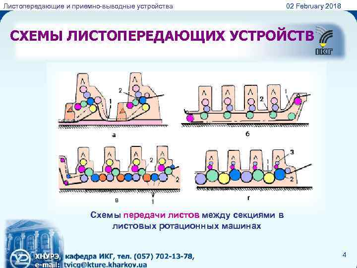 Листопередающие и приемно-выводные устройства 02 February 2018 СХЕМЫ ЛИСТОПЕРЕДАЮЩИХ УСТРОЙСТВ Схемы передачи листов между