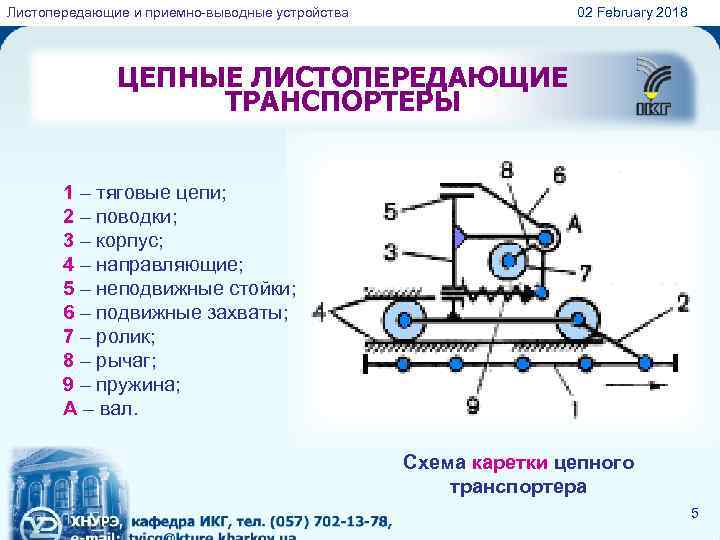 Листопередающие и приемно-выводные устройства 02 February 2018 ЦЕПНЫЕ ЛИСТОПЕРЕДАЮЩИЕ ТРАНСПОРТЕРЫ 1 – тяговые цепи;
