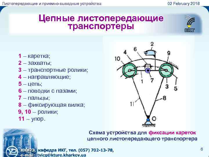 Листопередающие и приемно-выводные устройства 02 February 2018 Цепные листопередающие транспортеры 1 – каретка; 2