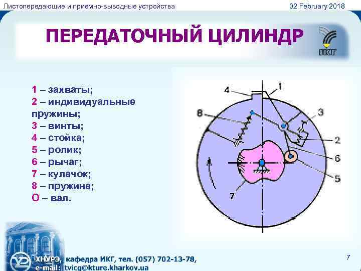 Листопередающие и приемно-выводные устройства 02 February 2018 ПЕРЕДАТОЧНЫЙ ЦИЛИНДР 1 – захваты; 2 –