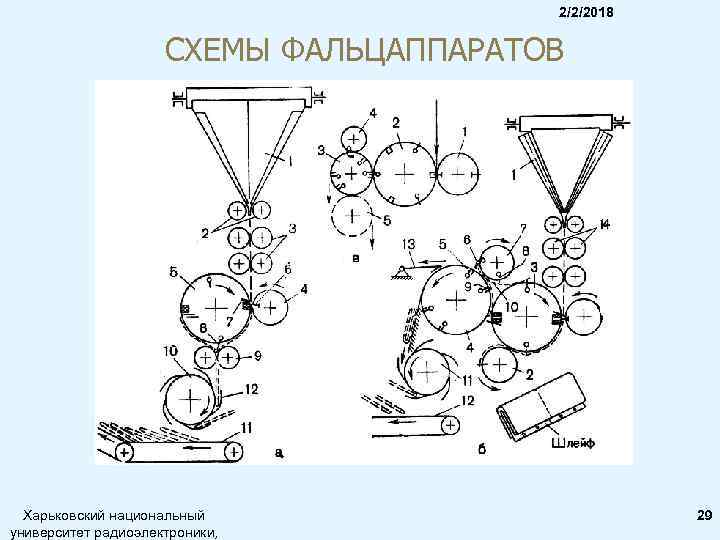 2/2/2018 СХЕМЫ ФАЛЬЦАППАРАТОВ Харьковский национальный университет радиоэлектроники, 29 