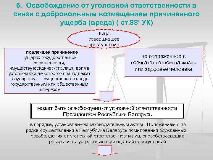 6. Освобождение от уголовной ответственности в связи с добровольным возмещением причиненного ущерба (вреда) (