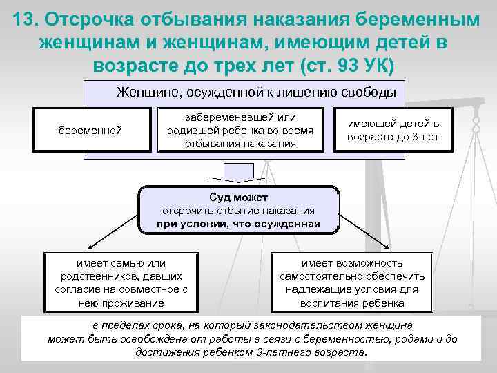 13. Отсрочка отбывания наказания беременным женщинам и женщинам, имеющим детей в возрасте до трех