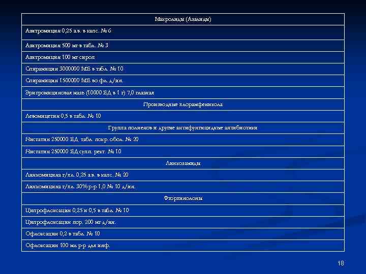 Макролиды (Азалиды) Азитромицин 0, 25 а. в. в капс. № 6 Азитромицин 500 мг