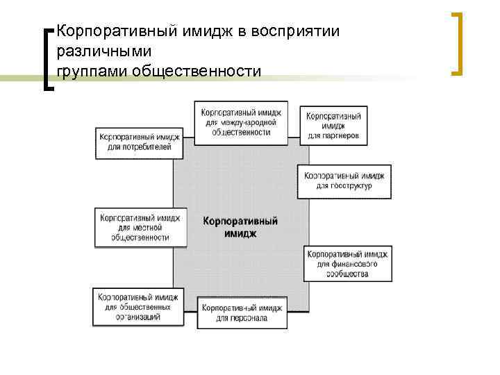 Корпоративный образ. Структура корпоративного имиджа. Атрибуты корпоративного имиджа. Составляющие корпоративного имиджа. Оценка корпоративного имиджа.