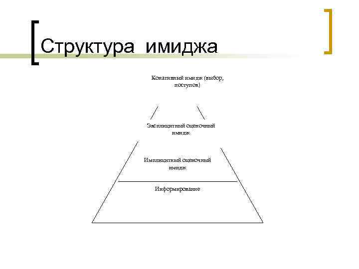 Схема имиджа