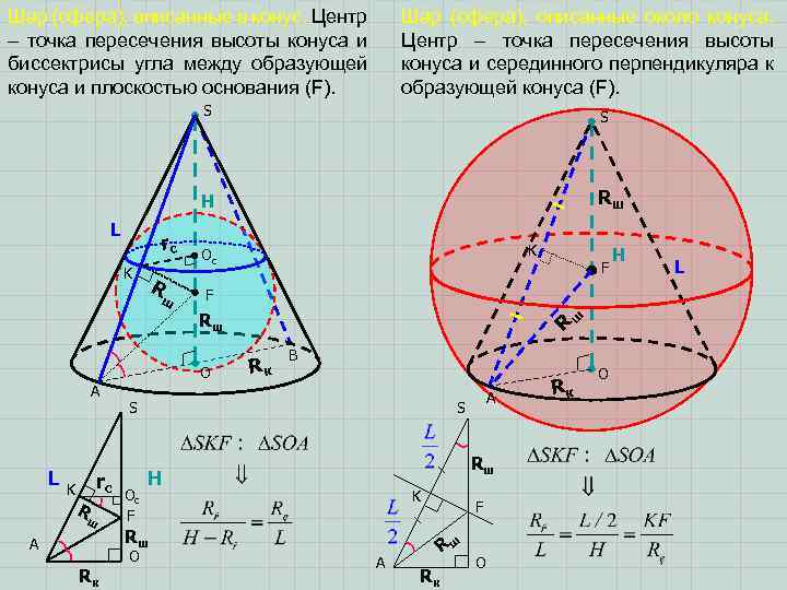 Шар (сфера), вписанные в конус. Центр – точка пересечения высоты конуса и биссектрисы угла