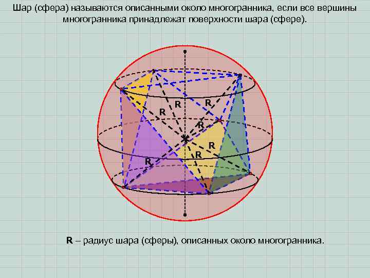 Шар (сфера) называются описанными около многогранника, если все вершины многогранника принадлежат поверхности шара (сфере).