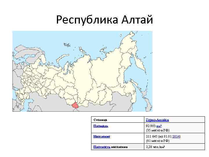 Средняя плотность республика тыва. Плотность населения Республики Алтай. Республика Алтай столица население.