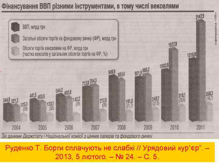 Руденко Т. Борги сплачують не слабкі // Урядовий кур’єр”. – 2013, 5 лютого. –