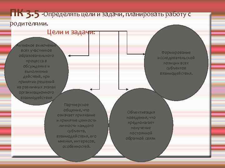 Модуль классное. Определять цели и задачи, планировать работу с родителями. Задачи модуля классное руководство. ПК 3.5. Определять цели и задачи, планировать работу с родителями. Цель модуля классное руководство.