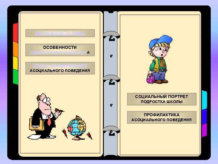 АКТУАЛЬНОСТЬ ТЕМЫ ОСОБЕННОСТИ ПОДРОСТКОВОГО ВОЗРАСТА ЭТАПЫ ФОРМИРОВАНИЯ АСОЦИАЛЬНОГО ПОВЕДЕНИЯ СОЦИАЛЬНЫЙ ПОРТРЕТ ПОДРОСТКА ШКОЛЫ ПРОФИЛАКТИКА