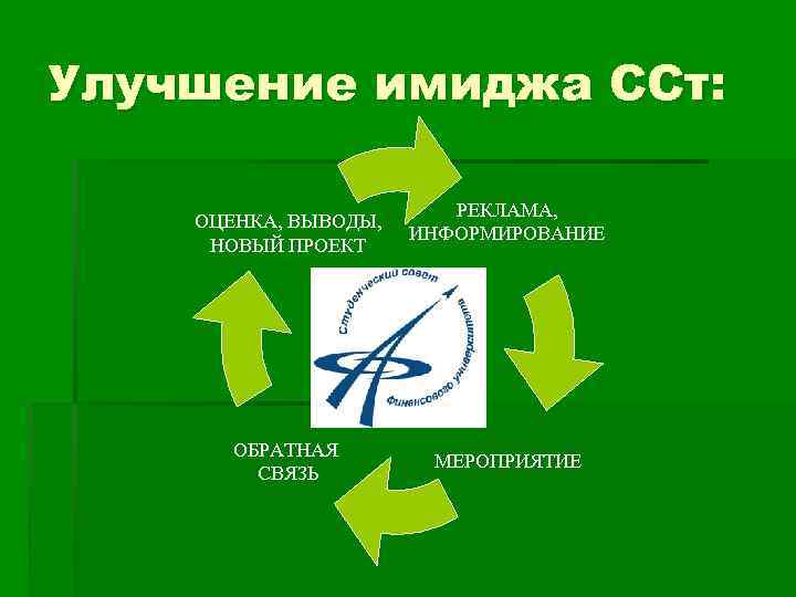 Улучшение имиджа ССт: ОЦЕНКА, ВЫВОДЫ, НОВЫЙ ПРОЕКТ ОБРАТНАЯ СВЯЗЬ РЕКЛАМА, ИНФОРМИРОВАНИЕ МЕРОПРИЯТИЕ 