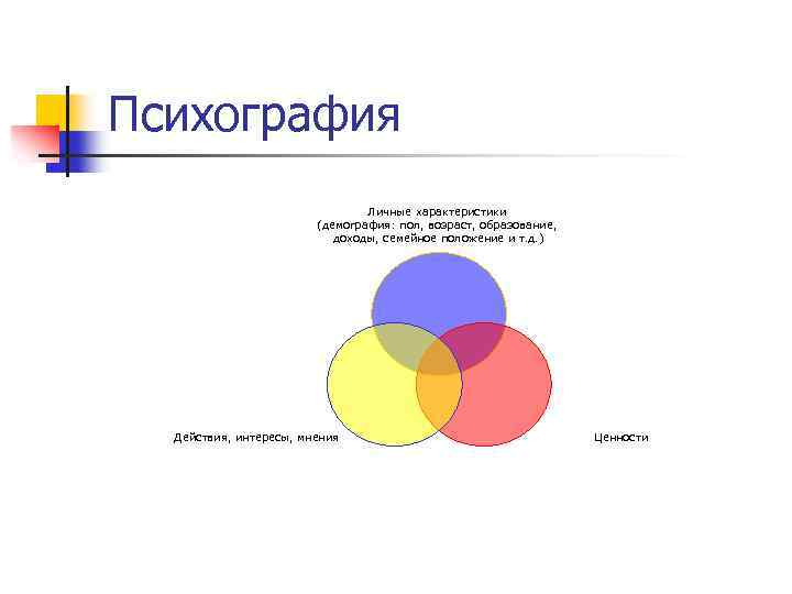 Психография Личные характеристики (демография: пол, возраст, образование, доходы, семейное положение и т. д. )